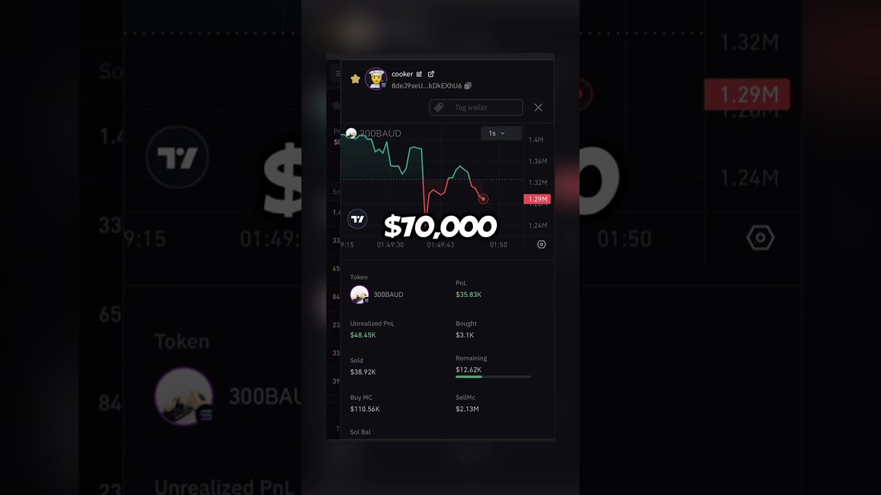 How to track insider wallets to find the next 100x memecoin