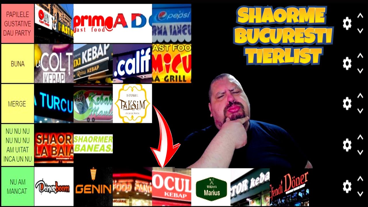 SHAORME TIERLIST 100% GUST CORECT