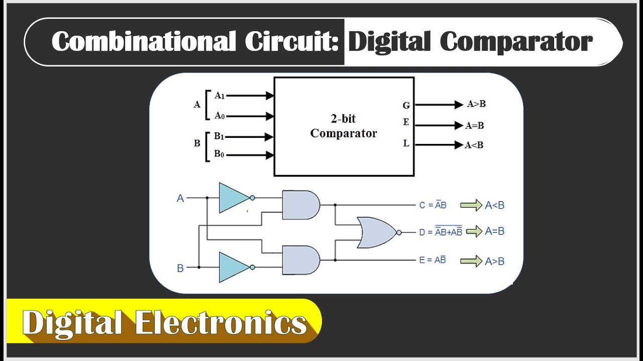 Digital Comparator || Design of Combination Circuit || Digital Electronics