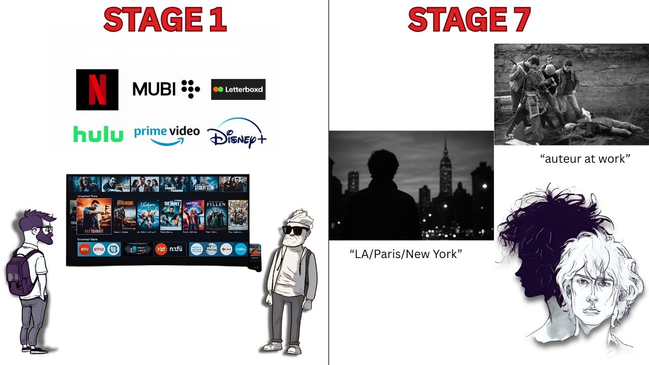 The 7 Levels of a Cinephile Explained How Movie Lovers Evolve.
