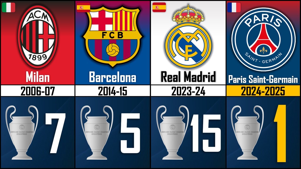 🏆 Todos los CAMPEONES de la UEFA CHAMPIONS LEAGUE | 1955 - 2025