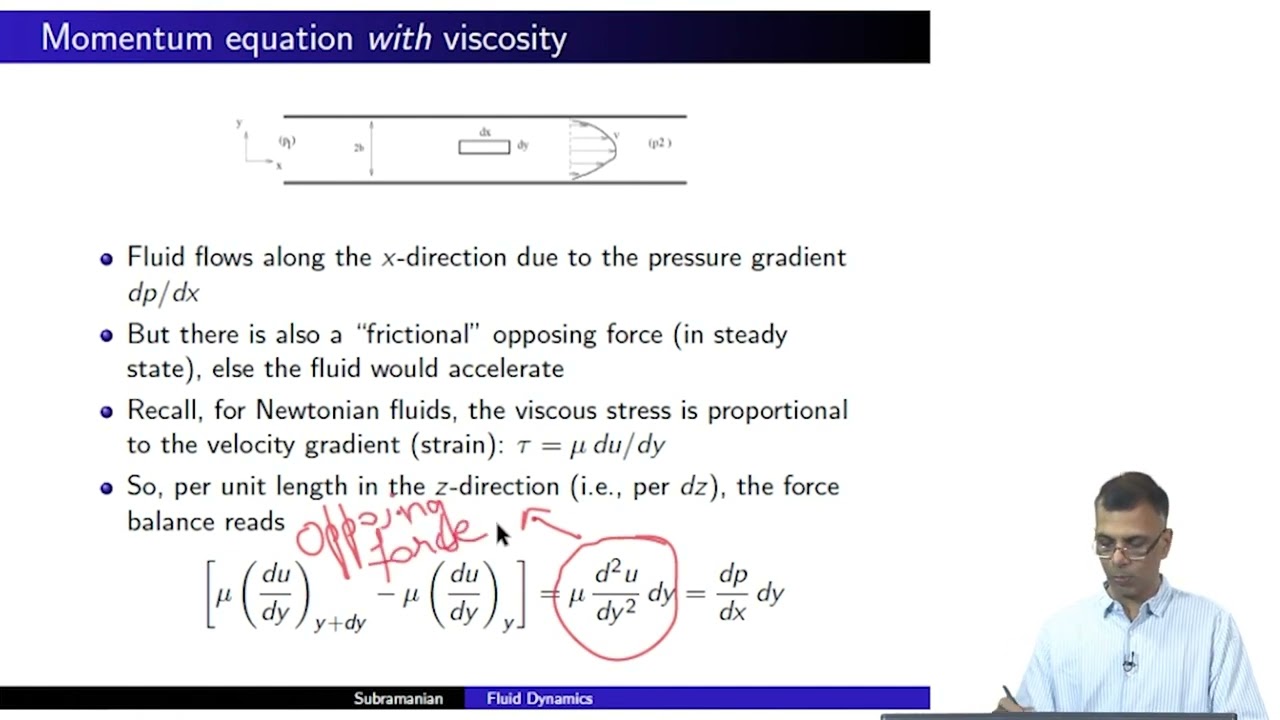 Navier-Stokes equation #swayamprabha