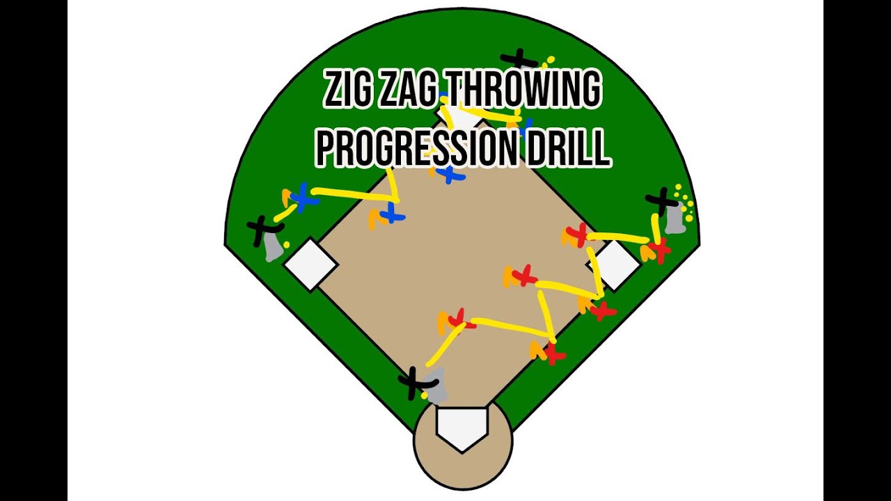 Softball Drills for Infielders - Zig Zag Throwing Progression Drill