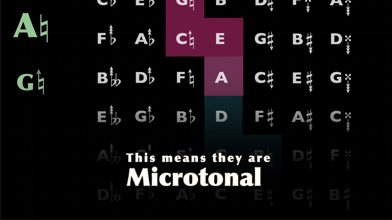Microtonal Comma Chords and an Explanation of 5-Limit Just Tuning Lattices