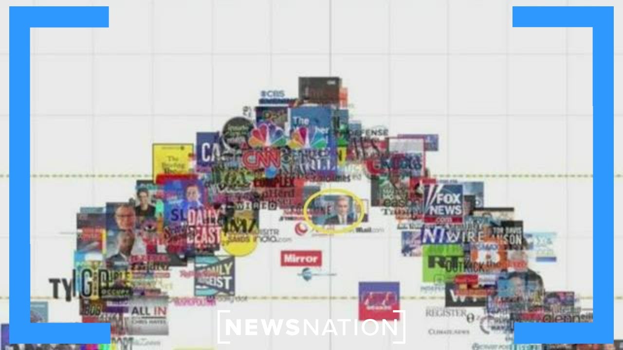 Media bias ranking puts ‘Dan Abrams Live’ in the middle | Dan Abrams Live