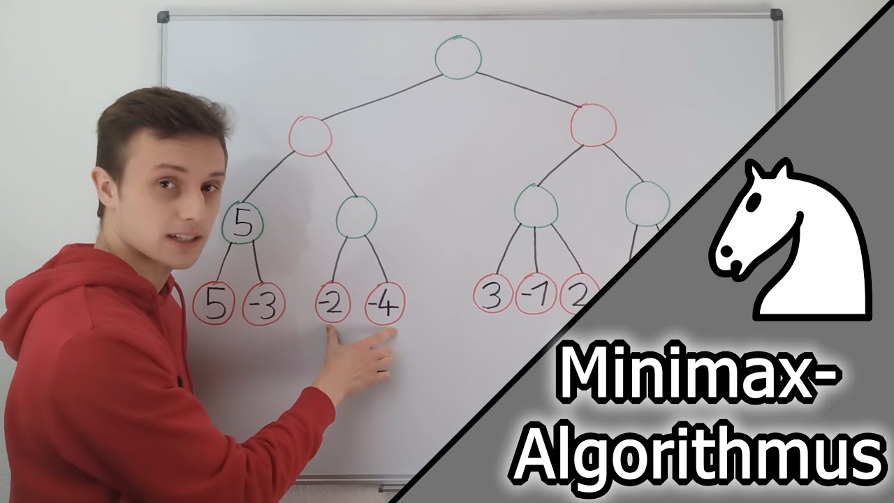 Der Minimax-Algorithmus | Erklärung auf Deutsch