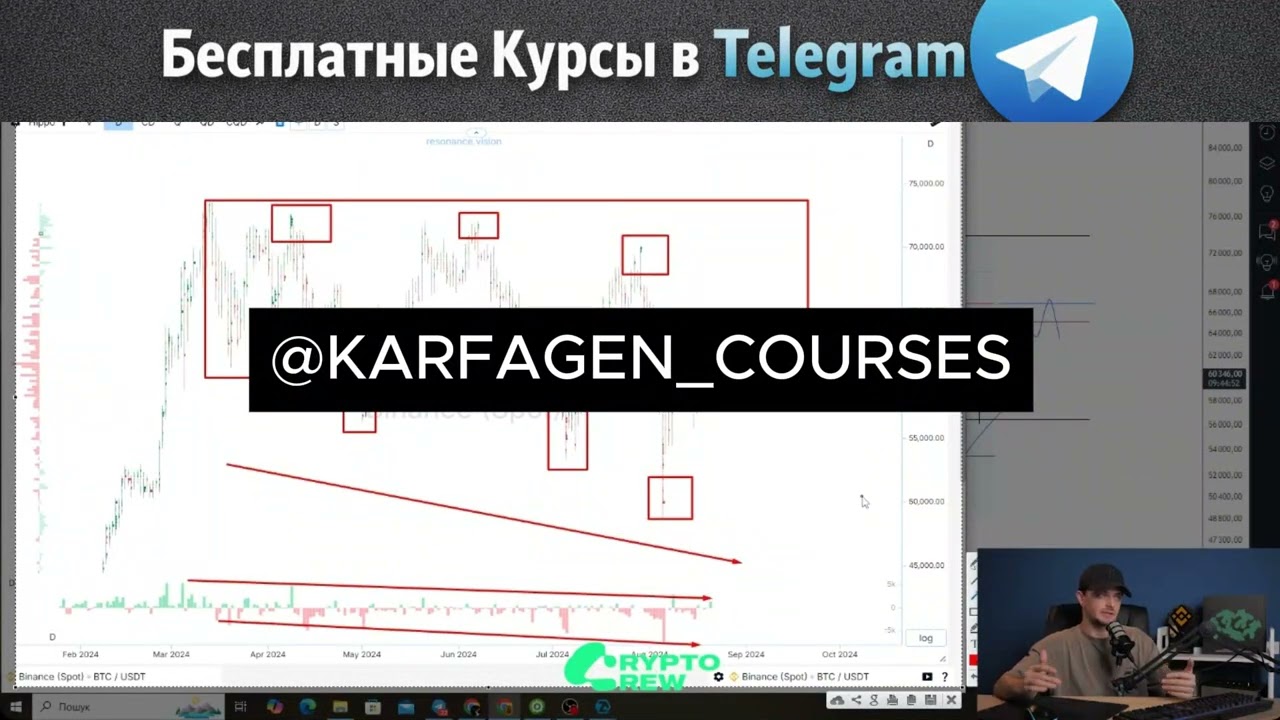 Crypto Crew Cluster Trading курс — слив Crypto Crew