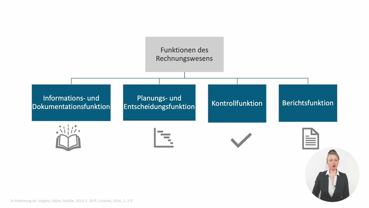 Einführung in das Rechnungswesen - Buchhaltung für Manager:innen (1/17)