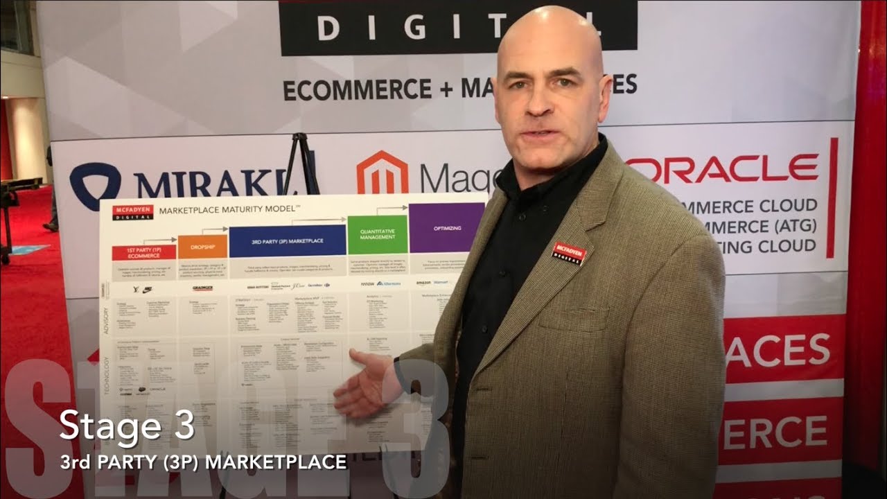 Marketplace Maturity Model Introduction