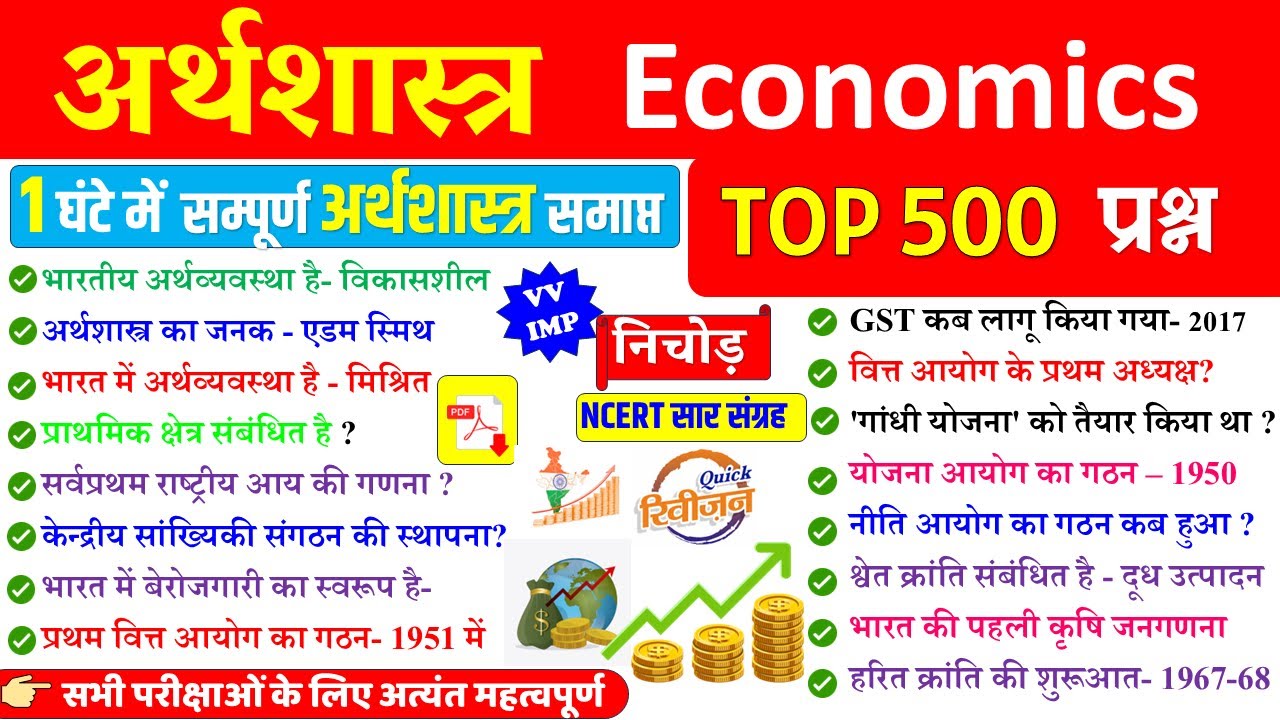 Economics Gk in hindi | अर्थशास्त्र के महत्वपूर्ण प्रश्न | Indian Economy important Question|GROUP D
