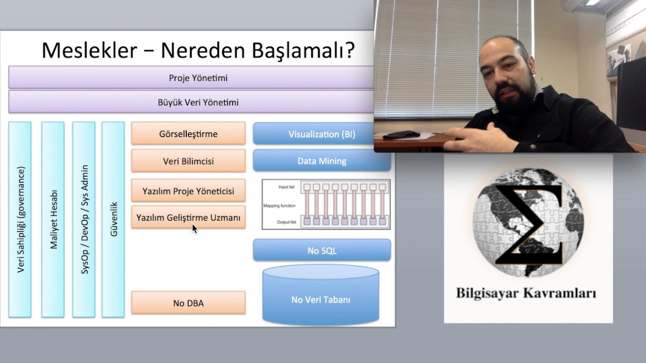 Büyük Veri: Meslekler, Kariyer ve Nereden Başlamalı?