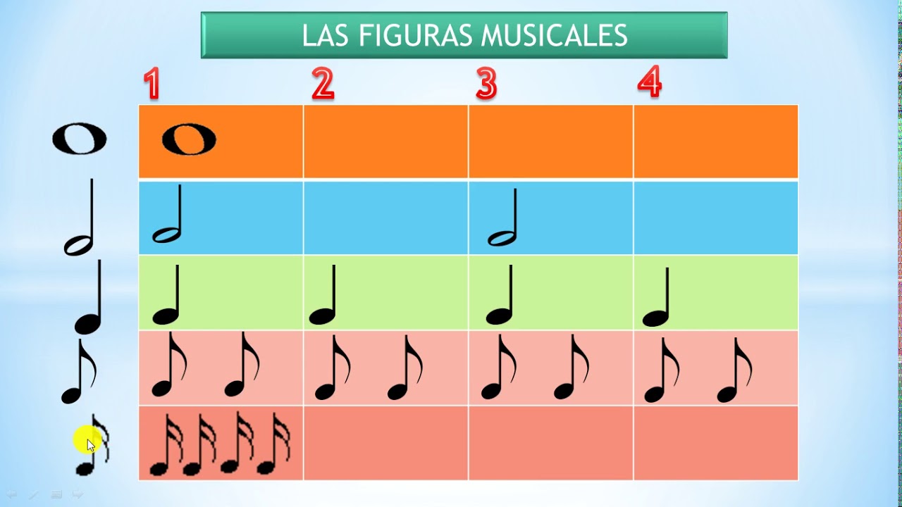 LAS FIGURAS MUSICALES Y SUS SILENCIOS
