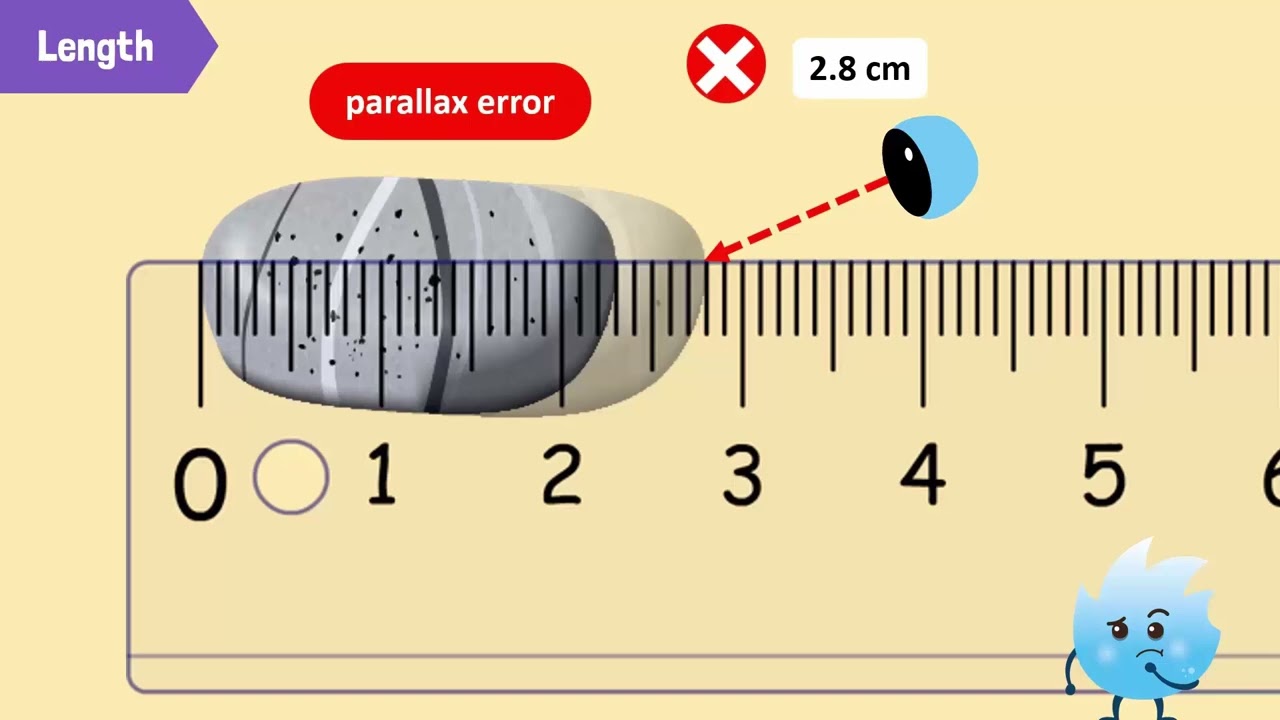 Measurements of quantity, & measuring length and volume| Urdu | Grade 6 | Knowledge Platform