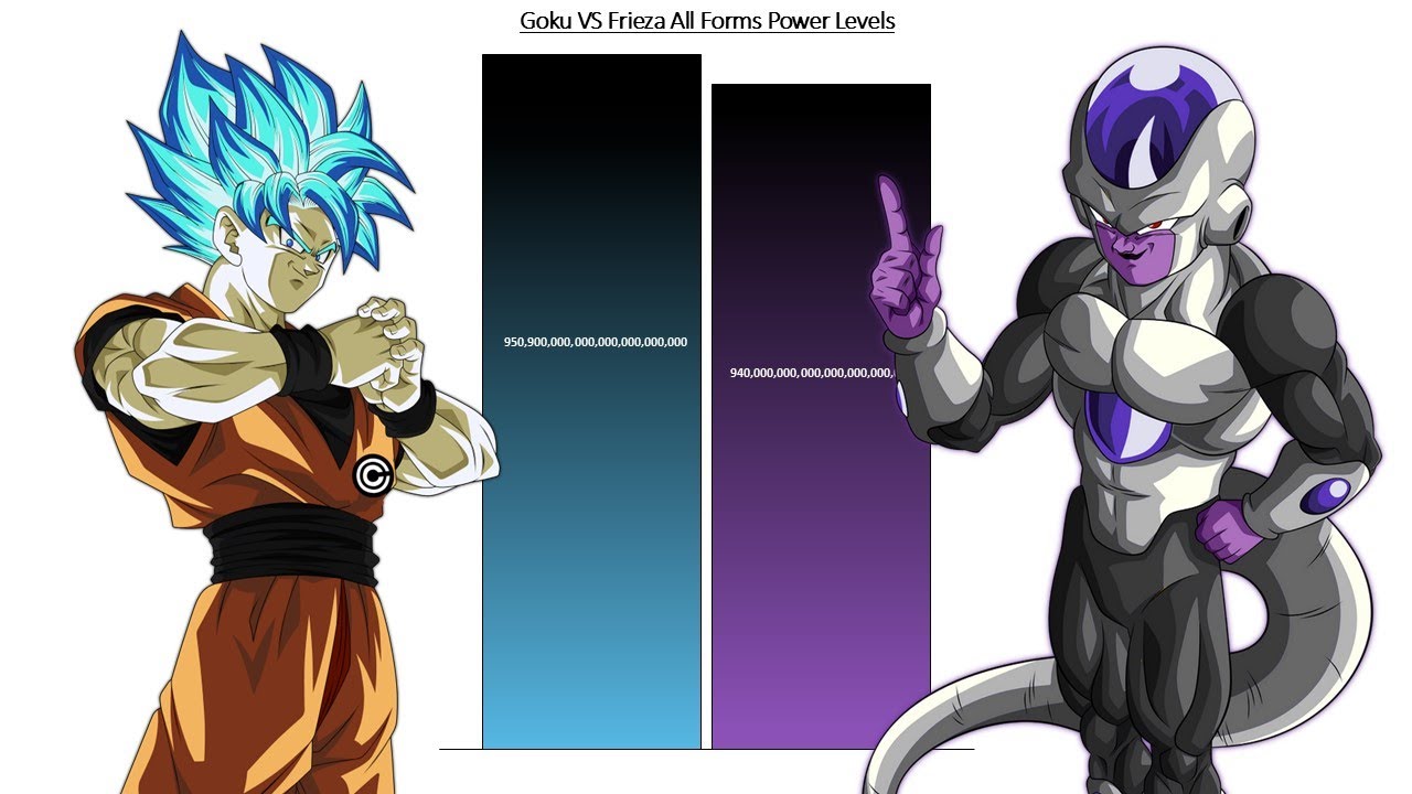 Goku VS Frieza All Forms POWER LEVELS 🔥