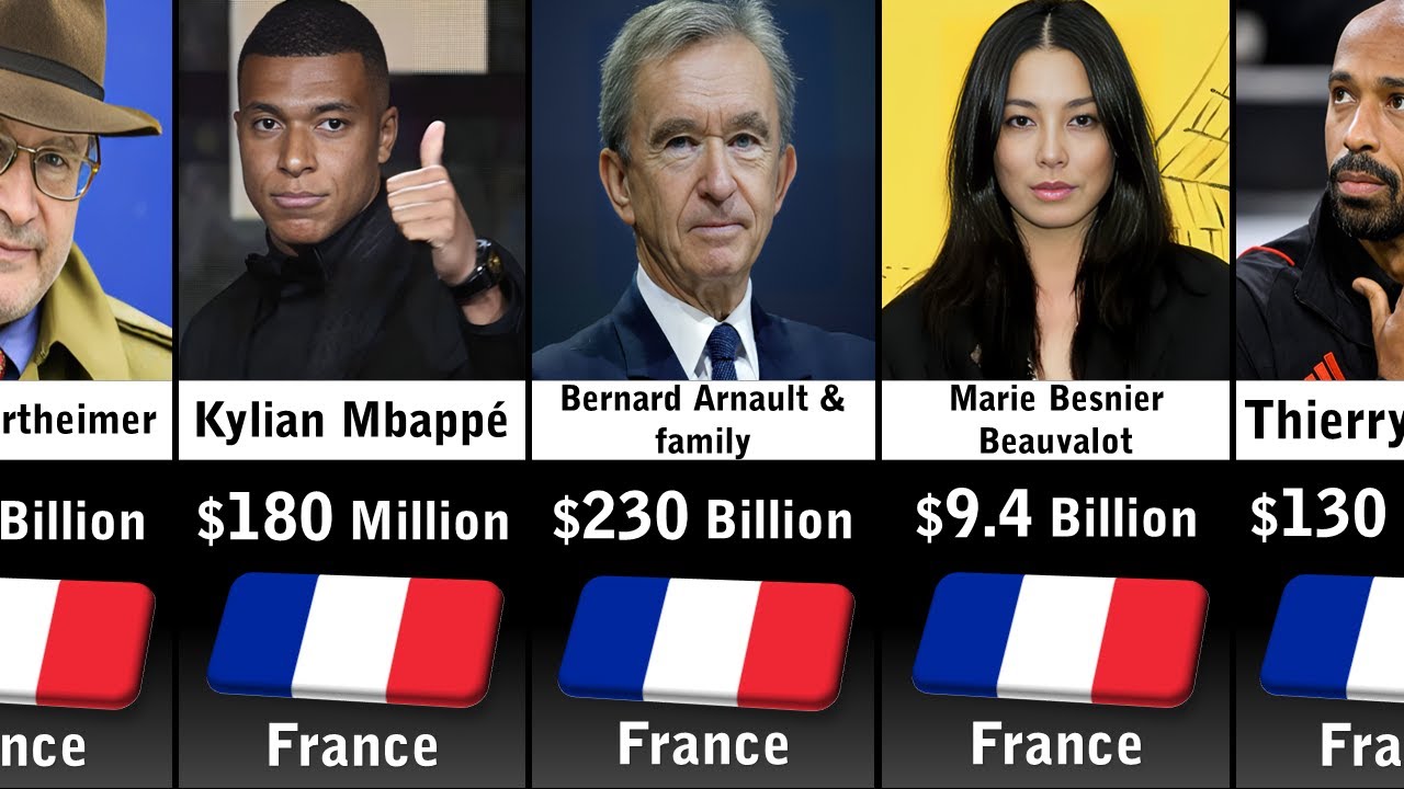 Richest People In France 2024