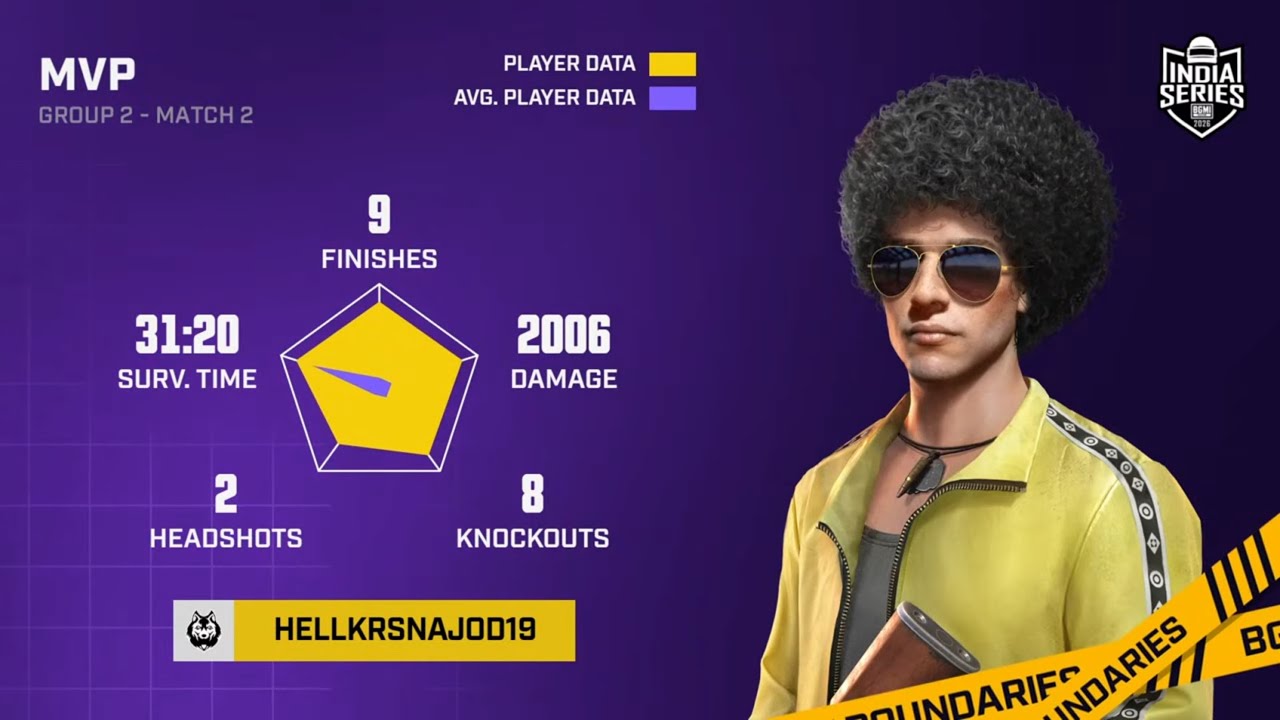 KRSNAJOD19 ALMOST CHICKEN DINNER IN BGIS 2026 ROUND 3 