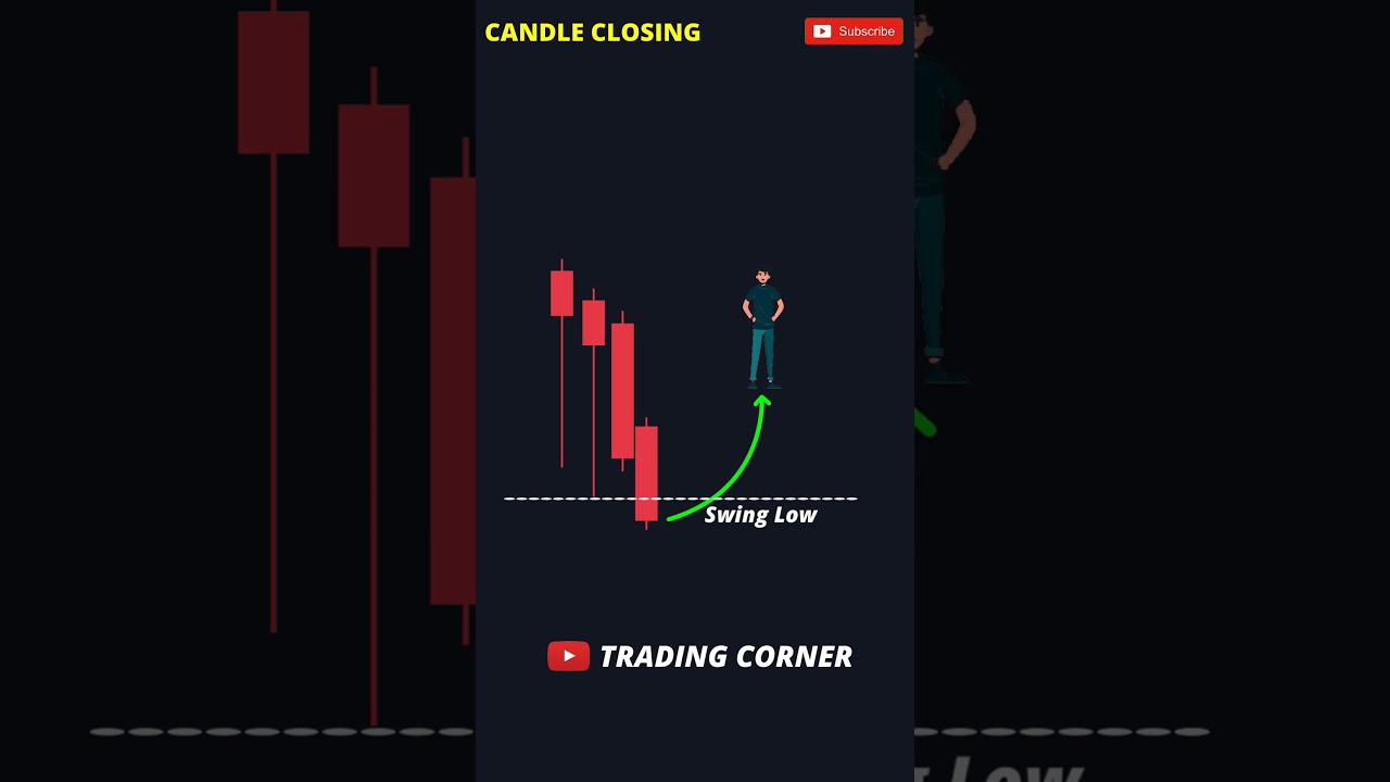 You LOSE MONEY Because You Don't Wait For Candle To Close! #trading #ict #stockmarket #candlestick