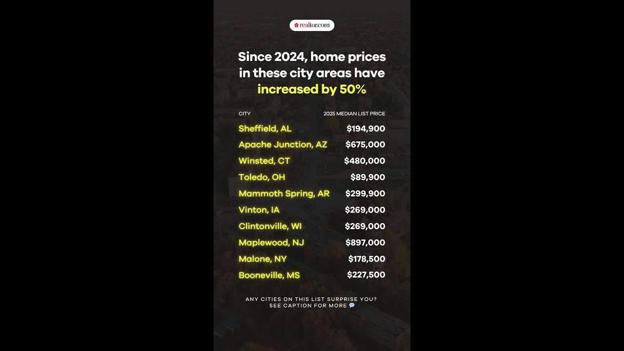 Home prices in these city areas have INCREASED by 50% since 2024