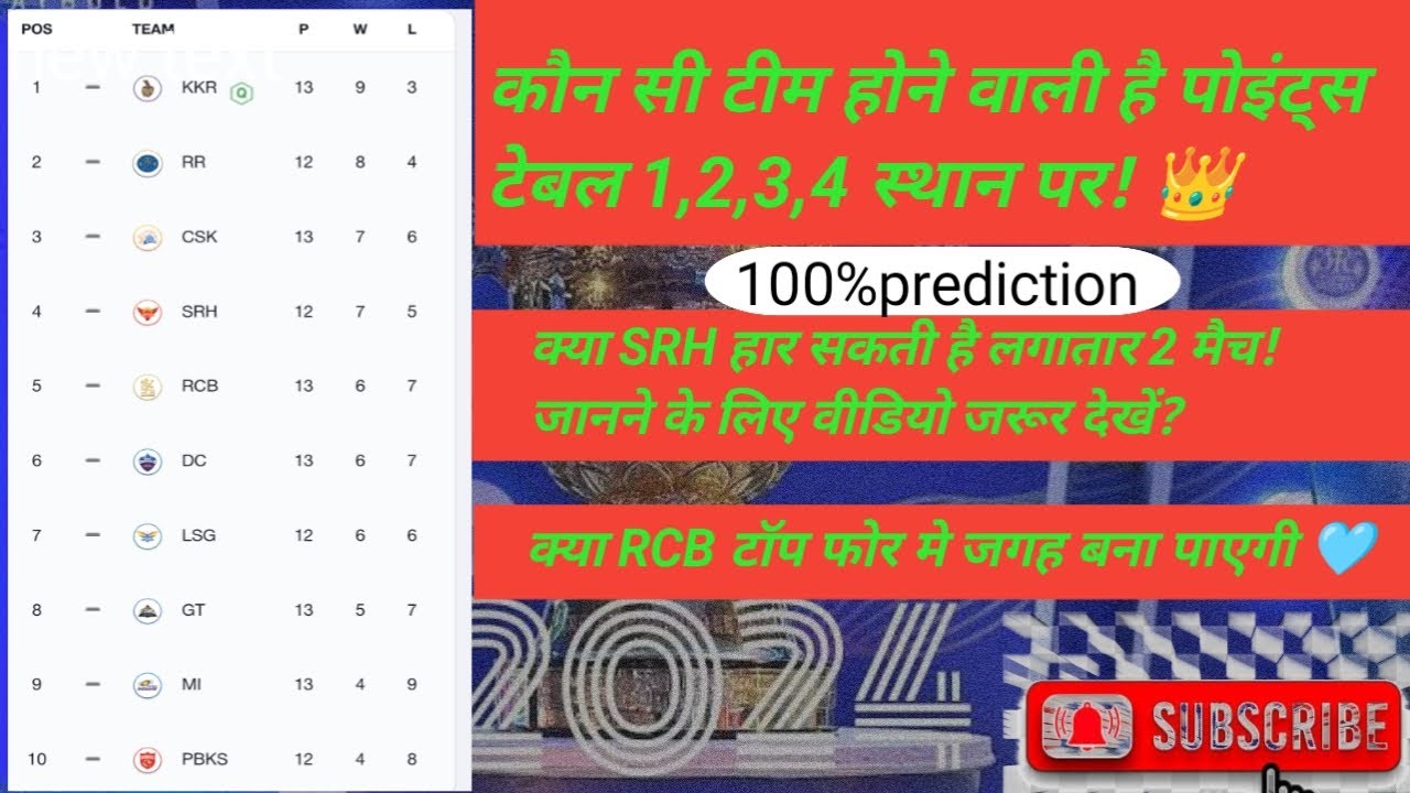POINTS  TABLE PREDICTION  IN IPL 2024 THIS VIDEO.#ipl2024  #pointstableipl2024