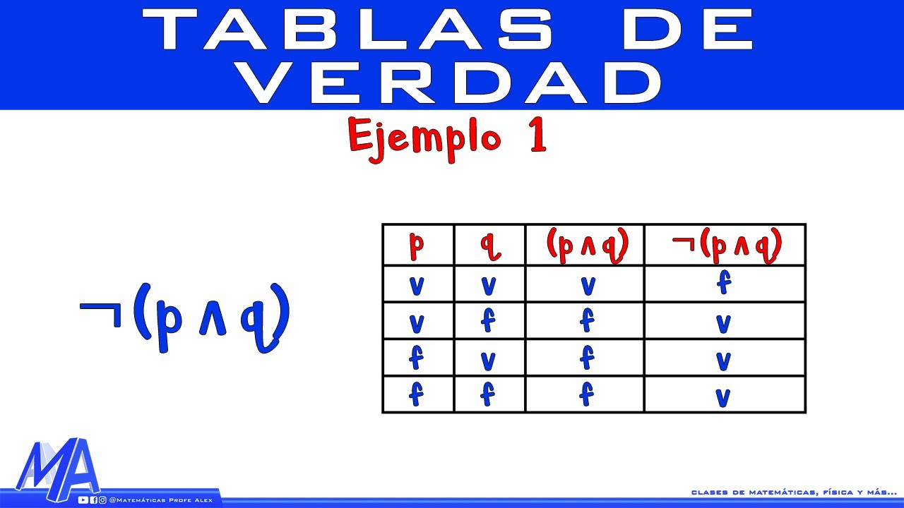 Tablas de verdad | Ejemplo 1