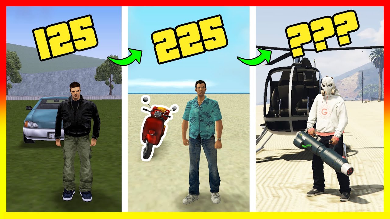 Evolution of 