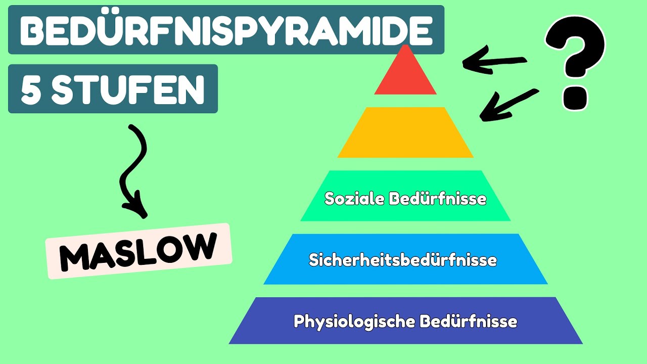 Bedürfnispyramide nach Maslow | 5 Stufen (einfach erklärt)