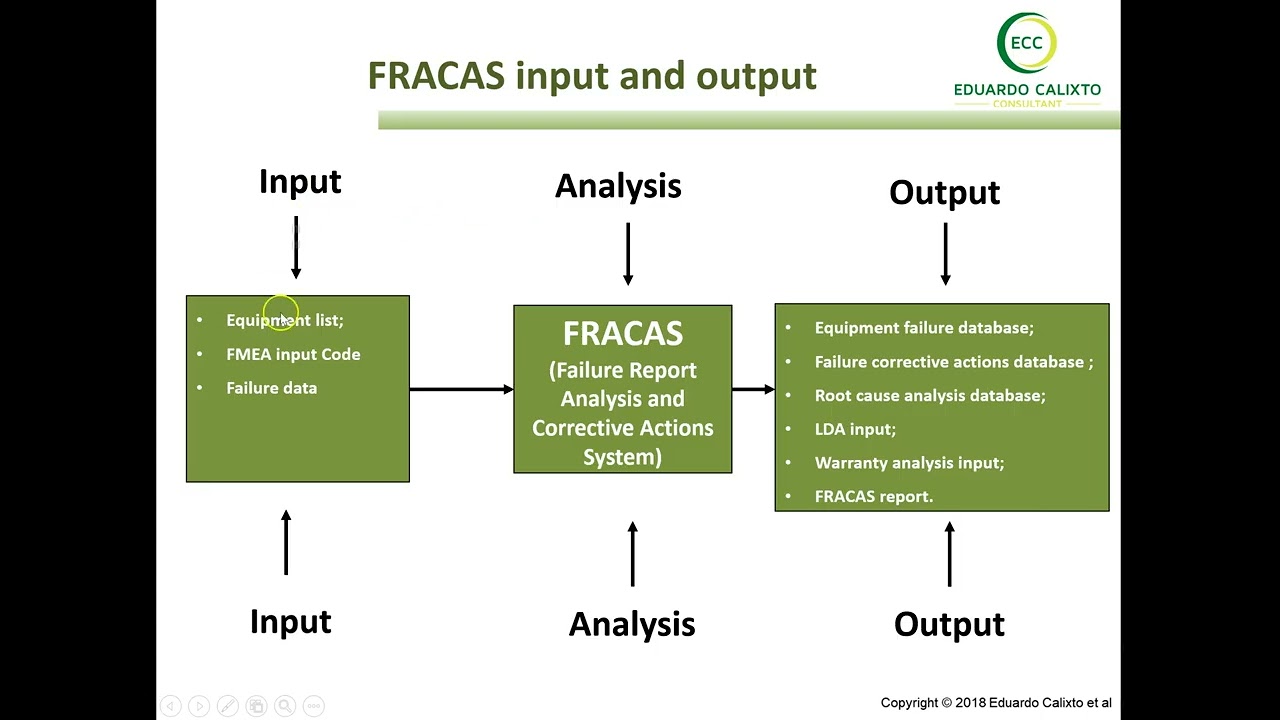 FRACAS Concept