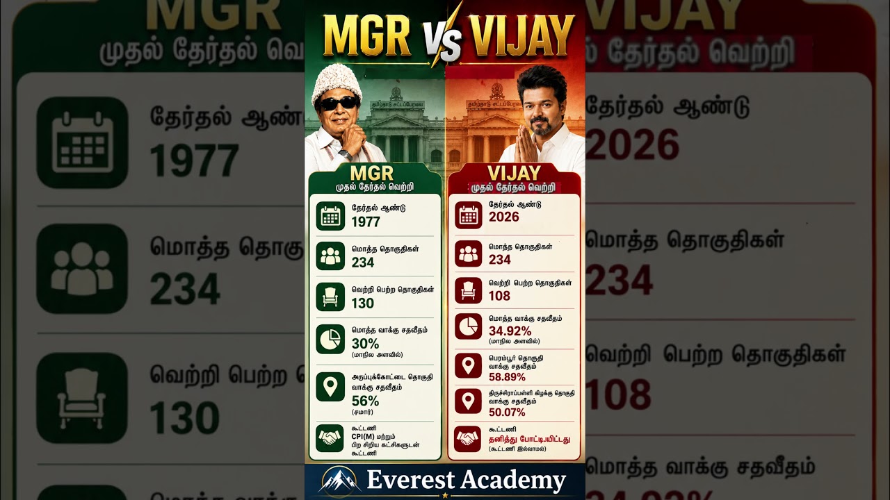 MGR VS VIJAY 💯🏆