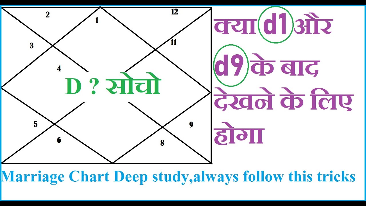 शादी के लिए D30 की जाँच करें | जल्दी शादी उम्र | Marriage Chart Deep Analysis