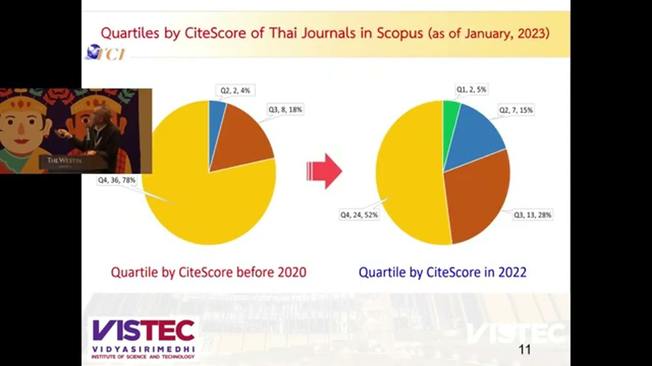 Development of Indexing Journals in Thailand in International Database by Rattikorn Yimnirun