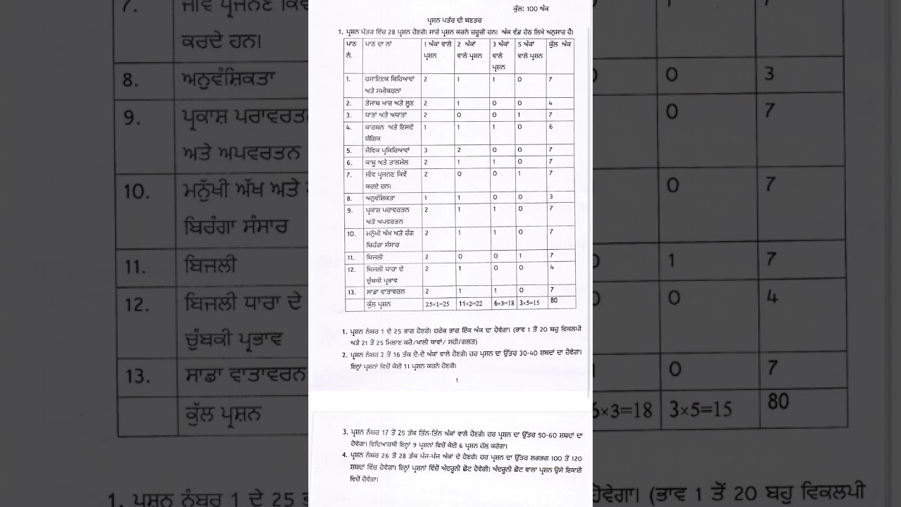 Class 10 Science paper pattern| Class 10 Science 2024-25| PSEB|Science blue print class 10 #science