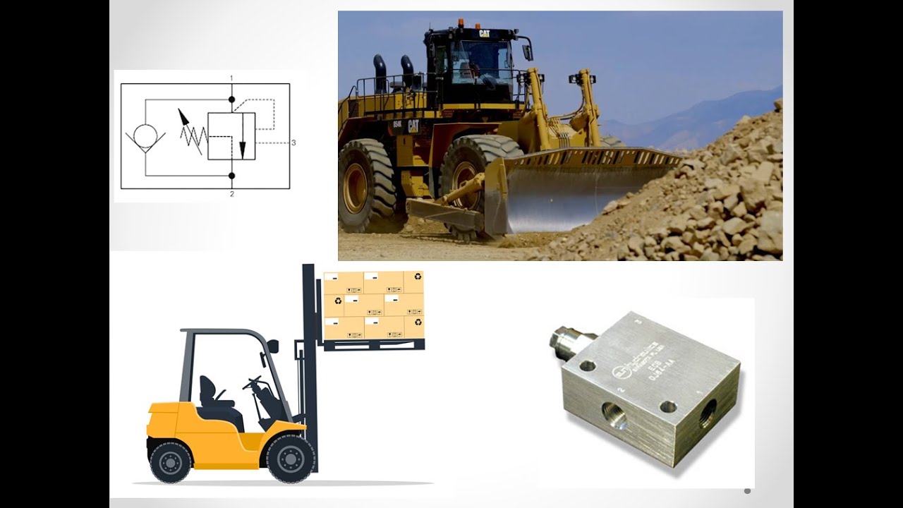 شرح وظيفة عمل صمام الموازنة وتطبيقاتة counterbalance hydraulic valve  هيدروليك نيوماتيك ا