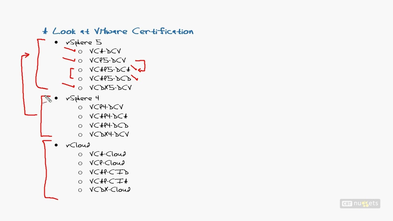 01 Introduction to VMware vSphere and VMware Certification