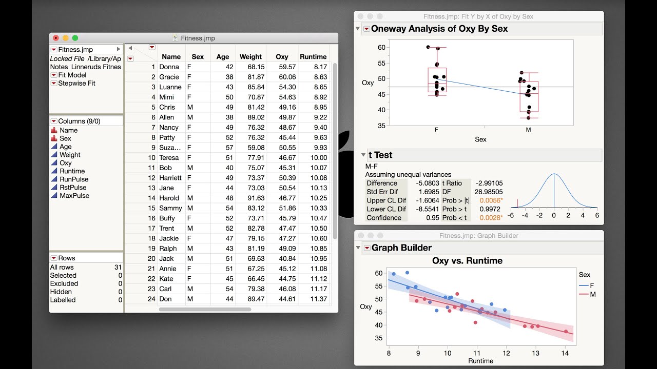 Data Summary and Analysis with JMP (2/26/2015)