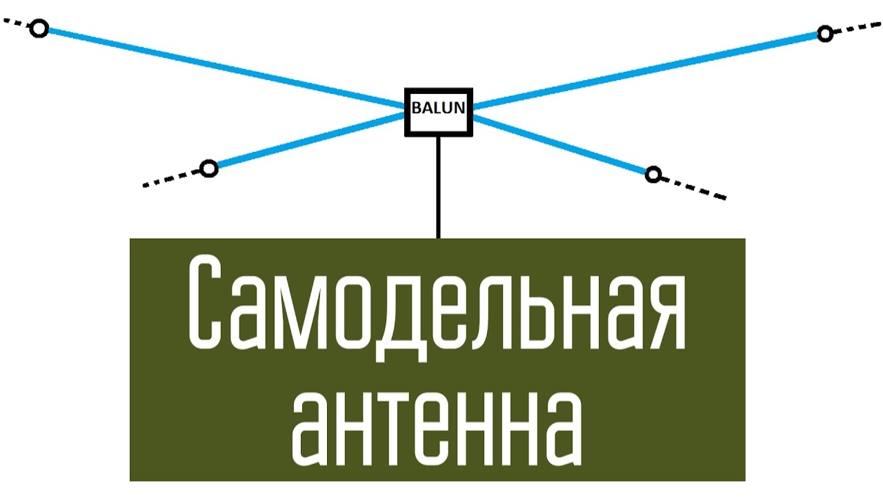 Самодельная двухдиапазонная КВ антенна. Эксперимент. Радиосвязь. Короткие волны.