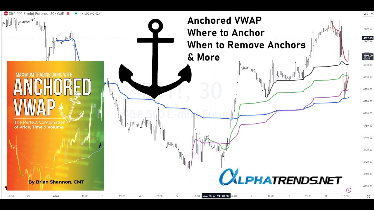 Когда, где и зачем устанавливать фиксированный VWAP — Брайан Шеннон