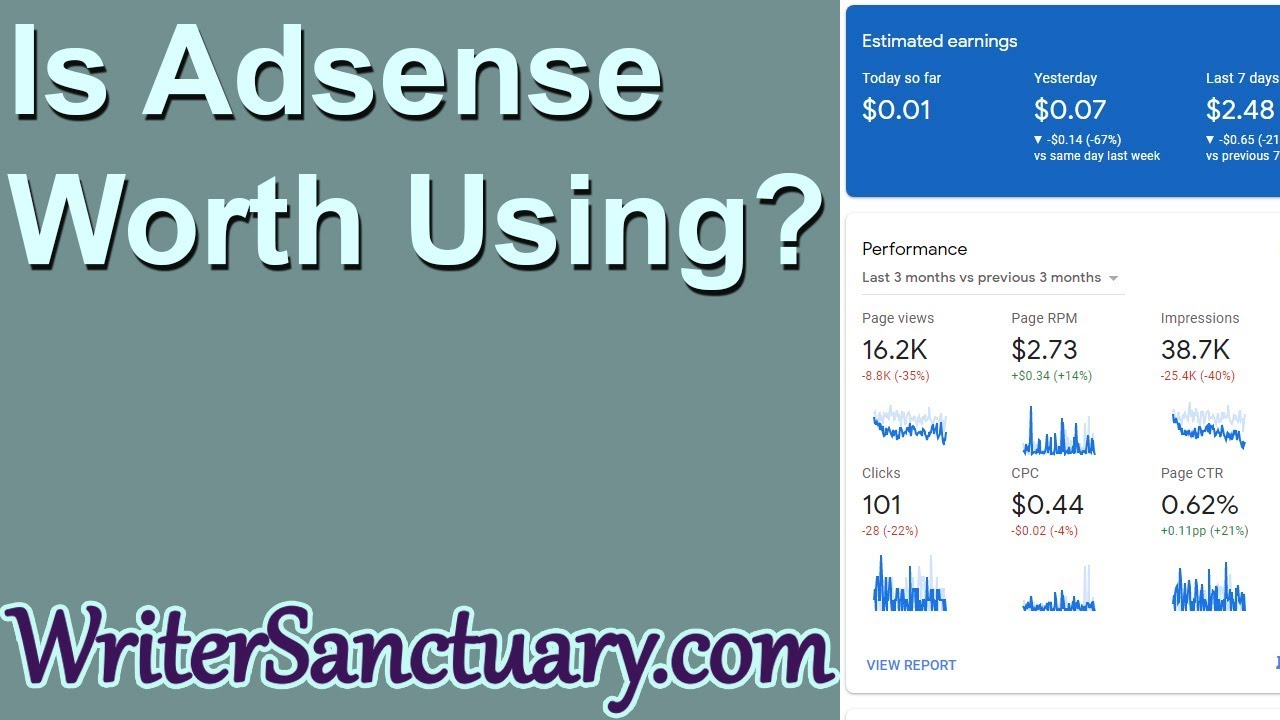 Reality of Adsense Earnings per 1000 Visitors on a Blog