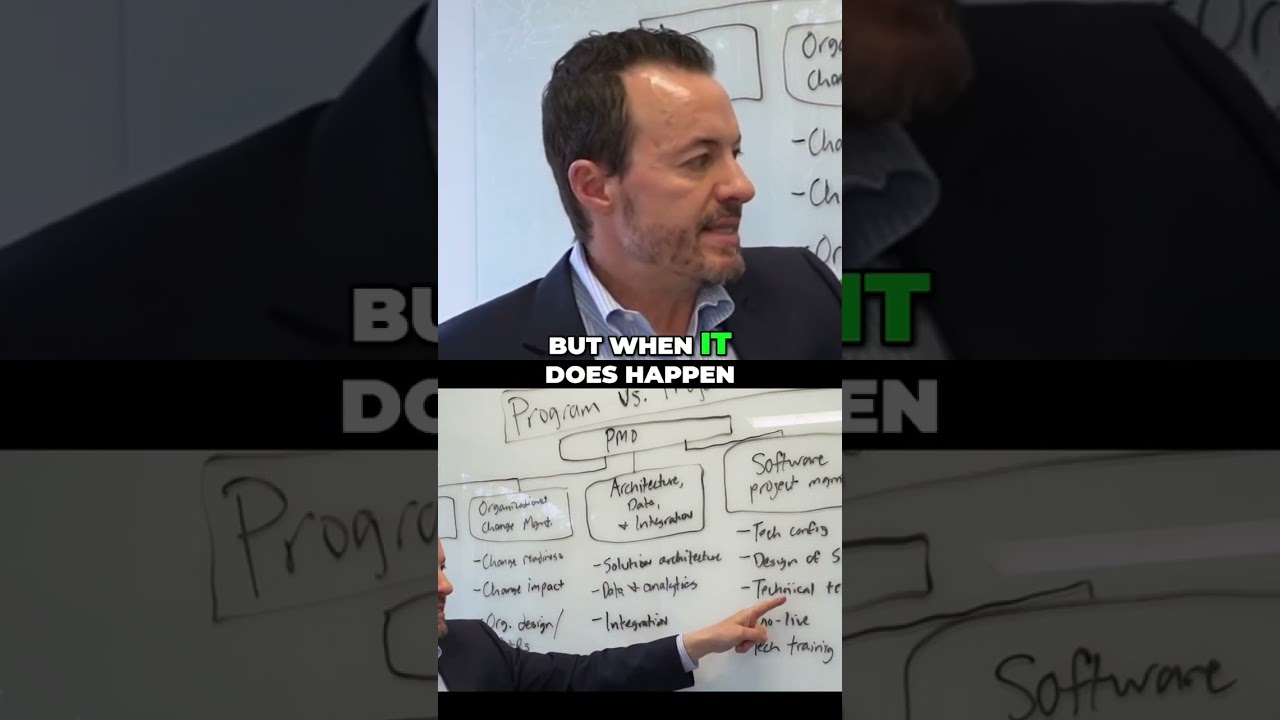 Why Projects Fail (Change Management) and How PMO Can Help