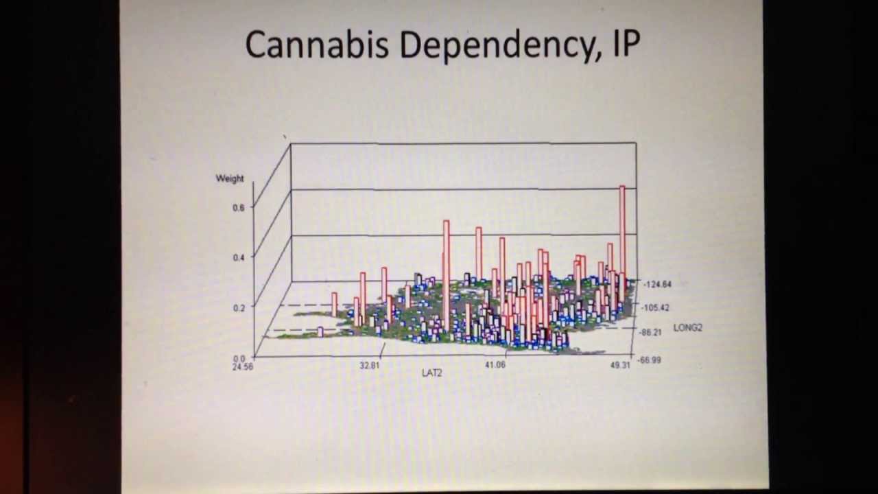 Cannabis, IP