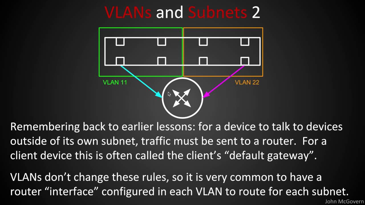 05 VLANs & Trunks 101