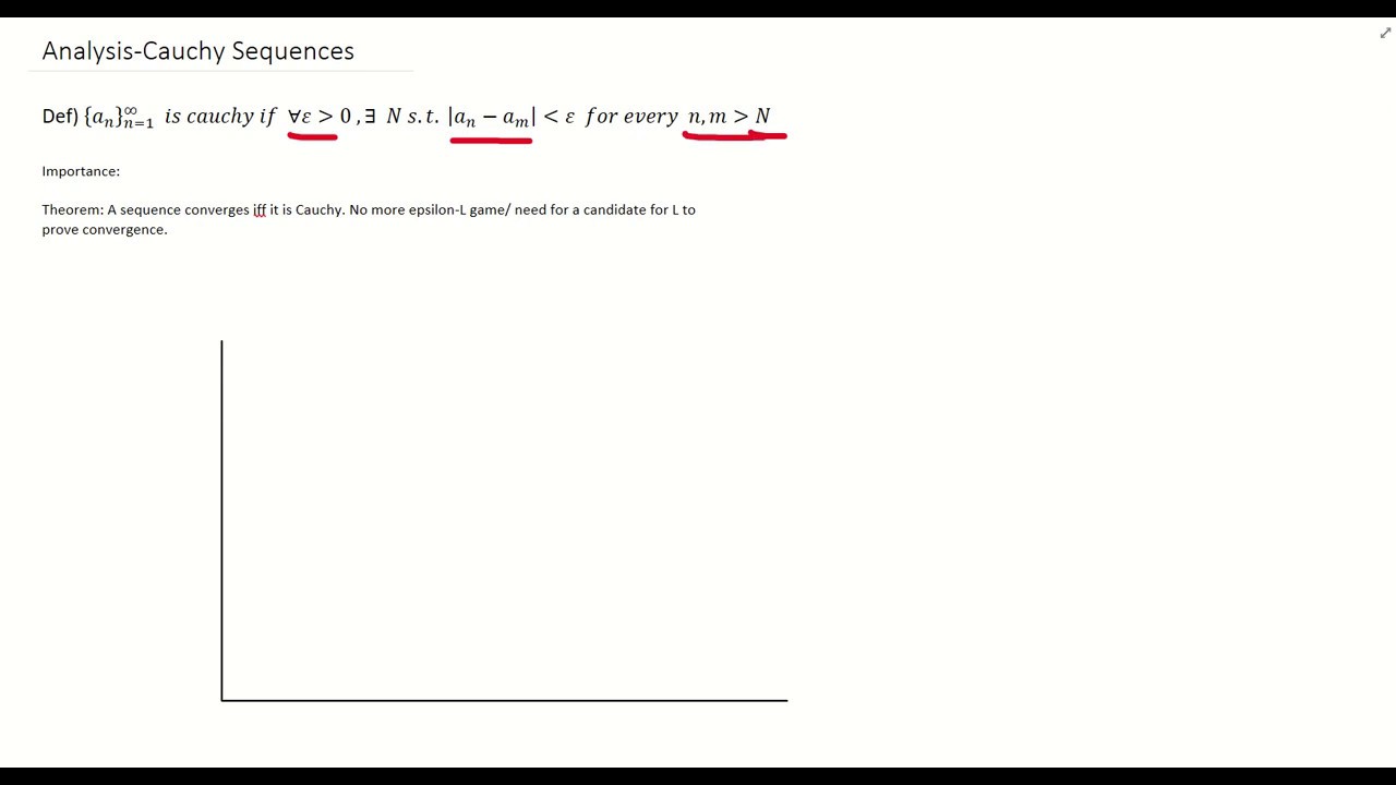 What is a Cauchy Sequence?