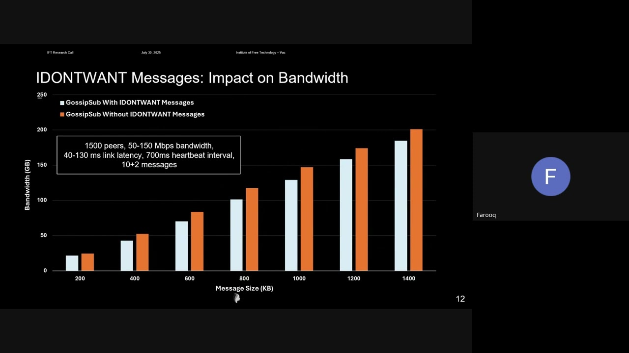 IFT Research Call: 2025-07-30 - Performance Evaluation of GossipSub Improvement Proposals