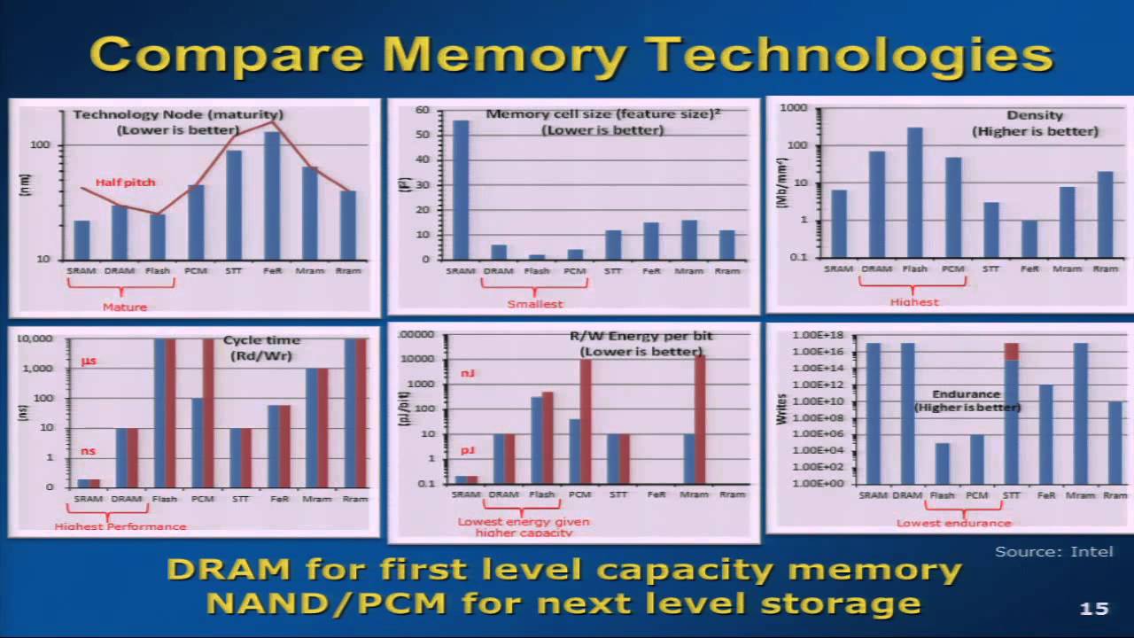 4. KEYNOTE - Achieving Energy Efficiency by HW/SW Co-design
