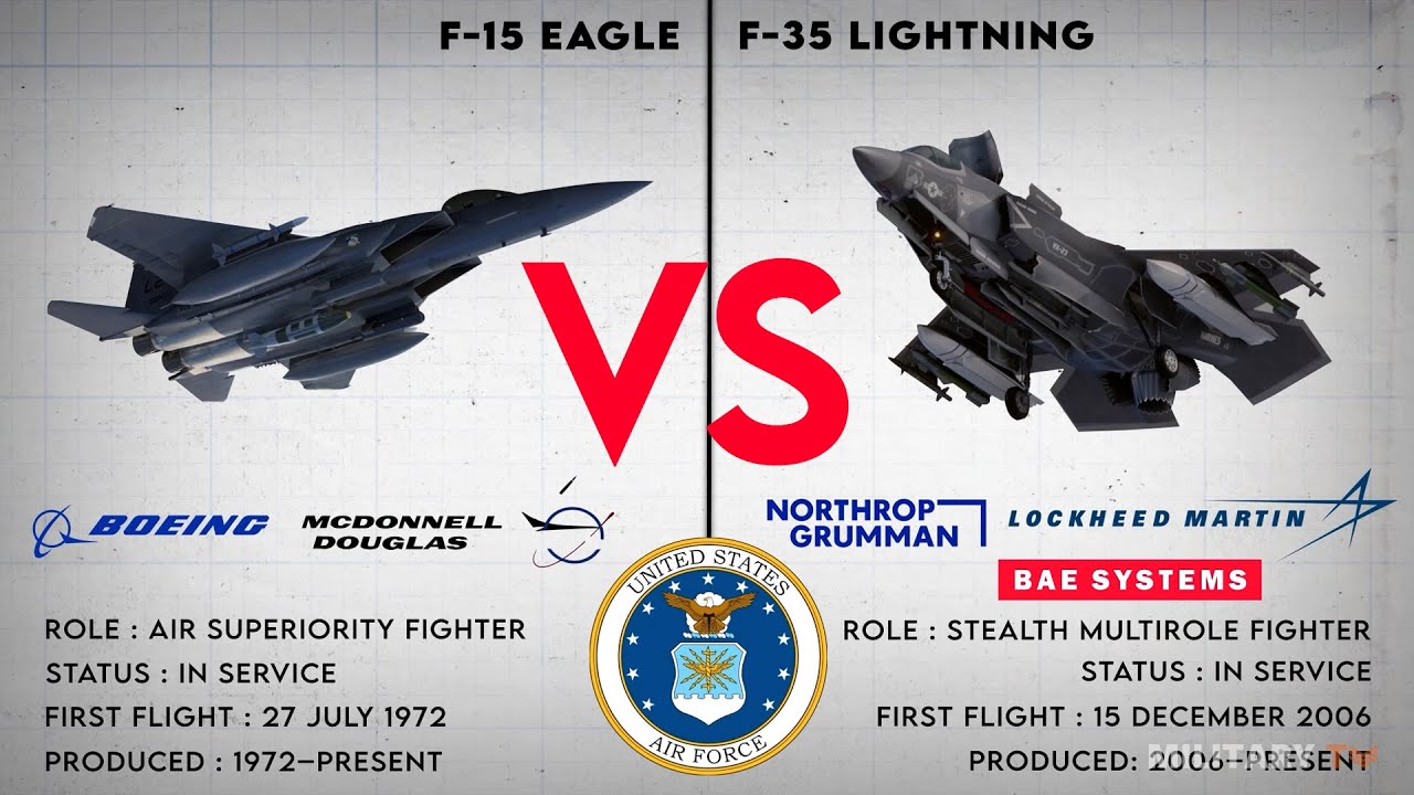 F-15EX kontra myśliwiec F-35 (co jest lepsze?)