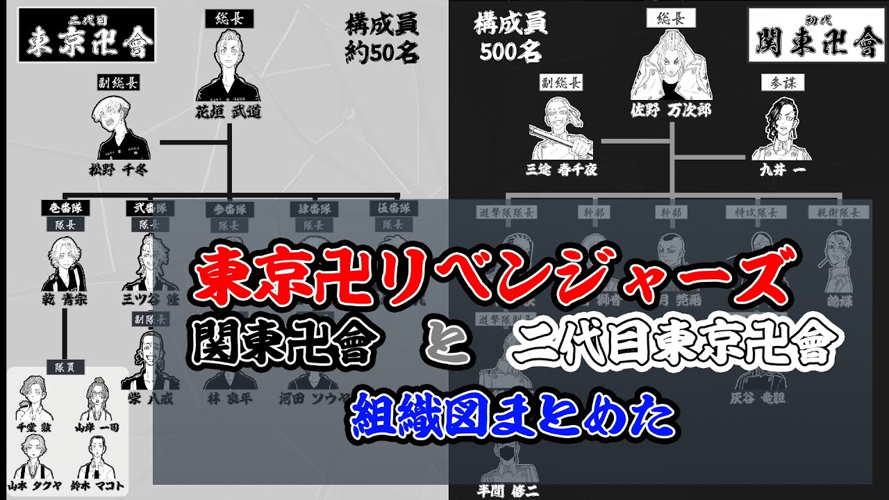 【ネタバレ有】東京卍リベンジャーズ関東卍會と二代目東京卍會　組織図
