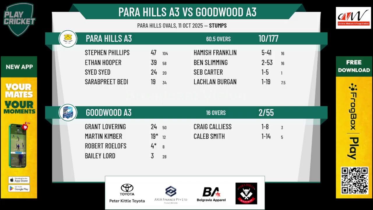 Para Hills A3 v Goodwood A3