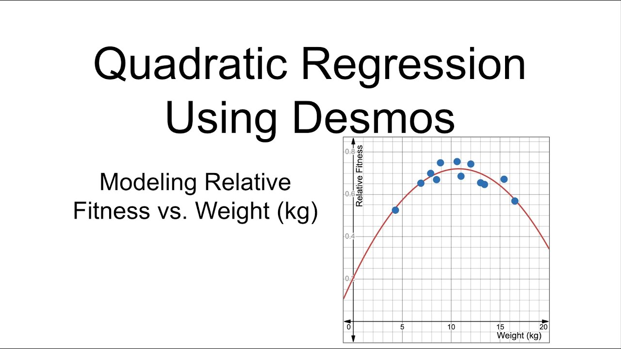 Квадратичная регрессия с использованием Desmos
