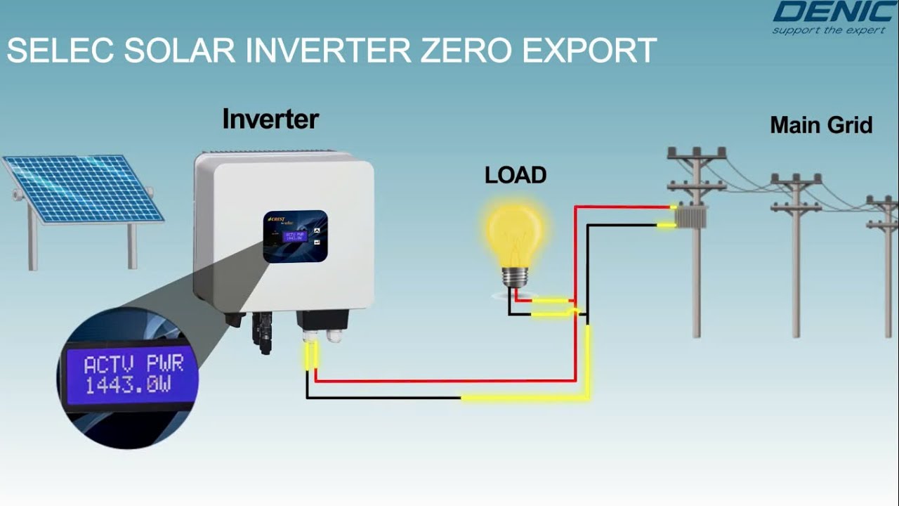 Solar Inverter Selec Crest Zero Export Demostration