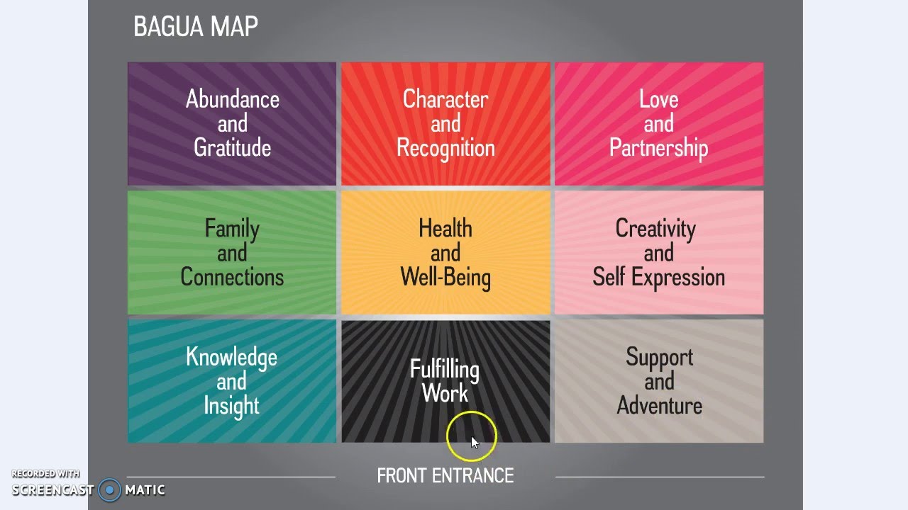 How to Use the Bagua Map