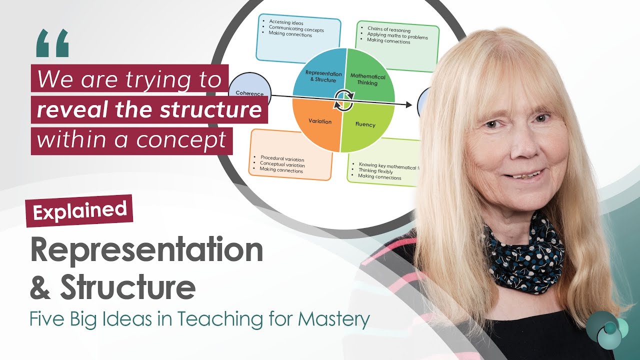 NCETM Five Big Ideas explained: Representation and Structure
